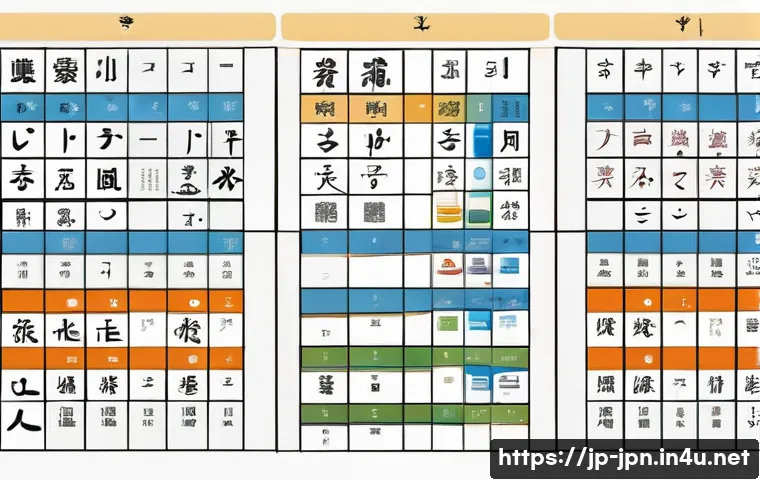 JLPT 일본어 한자 암기 노하우 관련 이미지 2